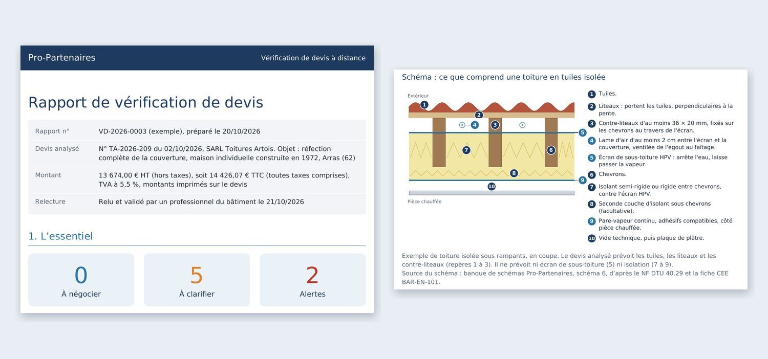 Extraits d’un exemple de rapport : la première page avec l’essentiel, et le schéma de la toiture
